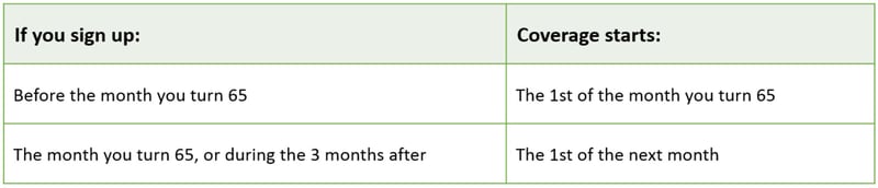 Changes To Medicare Effective Dates changes-to-medicare-effective-dates